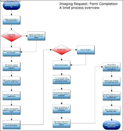 Request For Diagnostic Imaging Flowchart Template Sample Templates