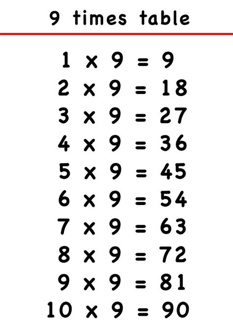 Printable Multiplication Charts School Printables