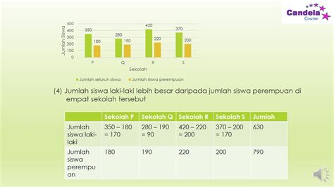 Check spelling or type a new query. Pembahasan Soal TPS - Tes Potensi Skolastik UTBK 2019 #11 ...