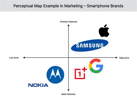 Perceptual Map With Examples Free Template And Tool