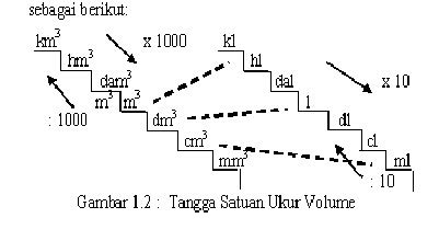 Tren Gaya Ukuran Volume