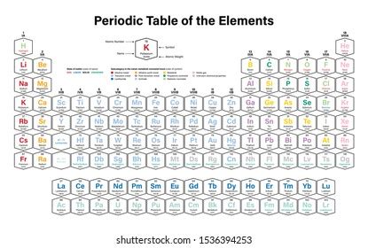 Colorful Periodic Table Elements Shows Atomic Stock Vector Royalty