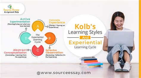 Kolbs Learning Styles And Experiential Learning Cycle