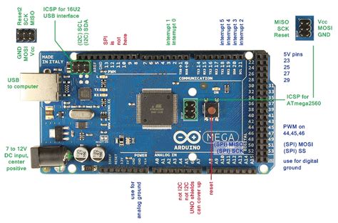 Arduino Mega 2560 Rev3 Pinout Atmega2560 Pin Mapping Eagle Files