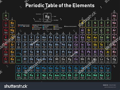 Colorful Periodic Table Elements Shows Atomic Stock Vector Royalty