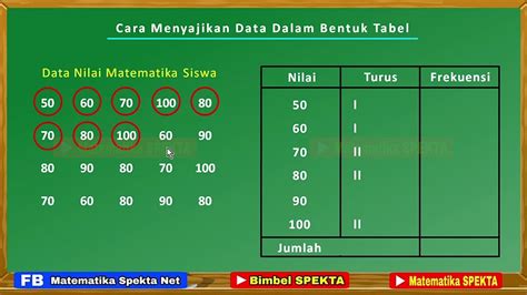 Penyajian Data Statistik Dalam Bentuk Tabel Dan Diagram Cilacap Klik