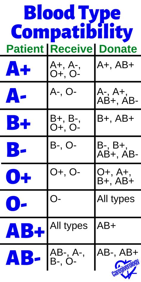 Blood Type Chart What Are The Different Blood Types