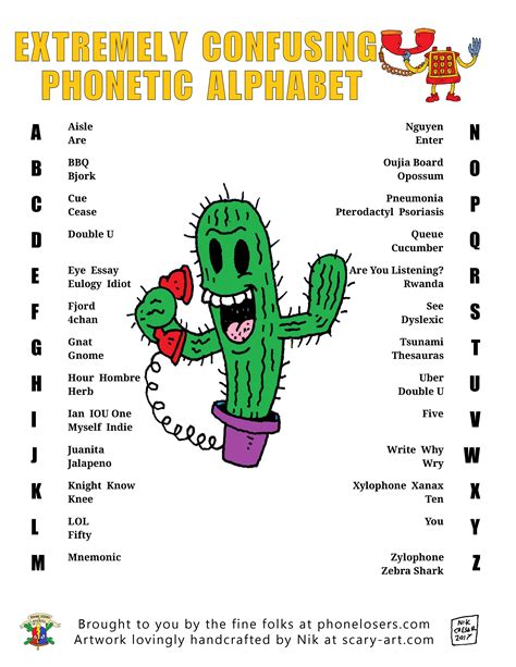 Confusing Phonetic Alphabet Phone Losers Of America