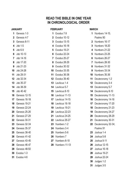 I have a chronological bible that has the books of the bible placed in the order in which it is believed that they were written. books of the bible in chronological order pdf ...