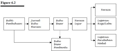 11 Tahap Siklus Akuntansi Perusahaan Dagang Beserta Contoh Tips And