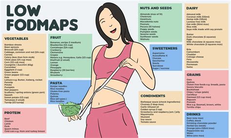 Ibs Fodmap Diet Chart