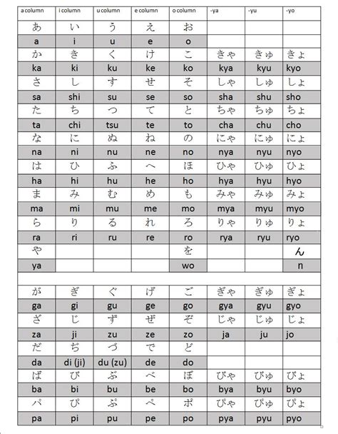 Complete Hiragana Chart Hiragana Chart Japanese Language Lessons Chai