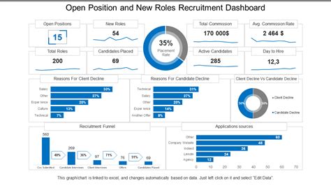 Top 10 Recruitment Dashboard Templates With Samples And Examples