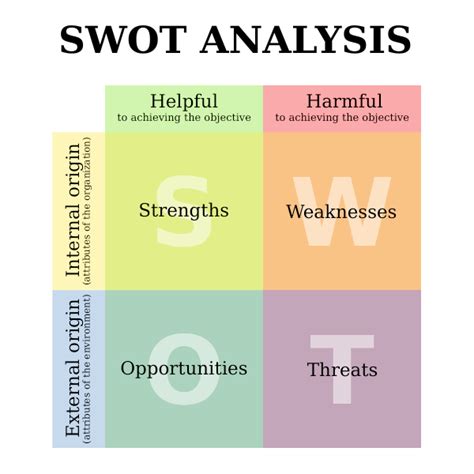 Swot Analysis Png