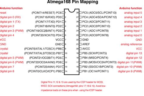 Arduino Uno Atmega328p Pin Diagram