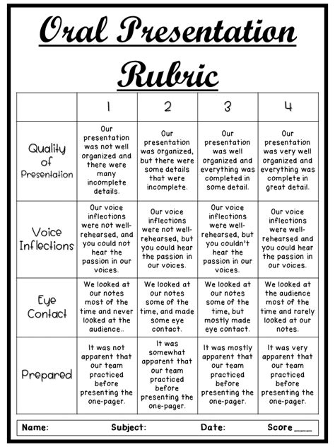 10 Best Printable Rubrics For Oral Presentations Artofit