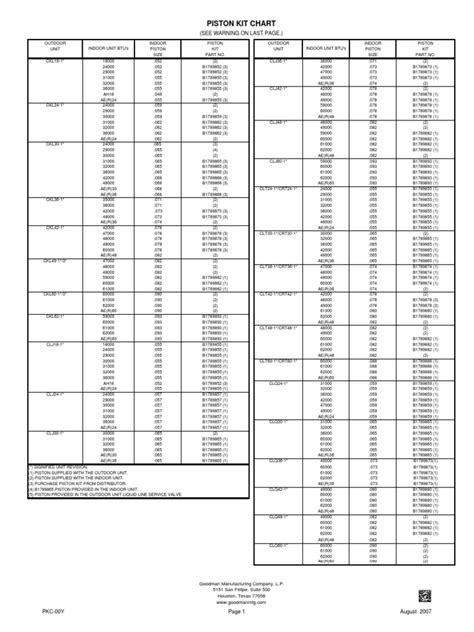 Brake caliper pistons have standard sizes too, and motorcycle engines, steam pistons, and 18l tractor trailers, some ships have pistons as big as cars etc etc, try to be more pistons are ground to fit bores so any piston can be reduced in size to fit a bore that was bored bigger than intended. Goodman Gsc13 Piston Kit Chart | Machines | Engines