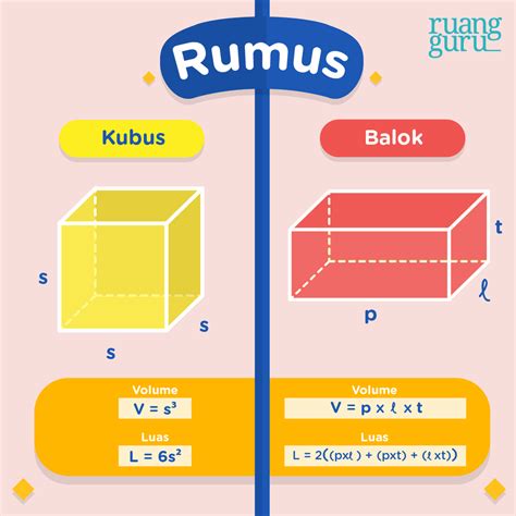 Rumus Rumus Kubus Dan Balok Matematika Kelas 6 Belajar Gratis Di