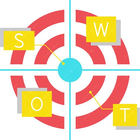 Wykres Swot Analiza Swot Dane Wykres Png I Wektor Do Pobrania Za Darmo