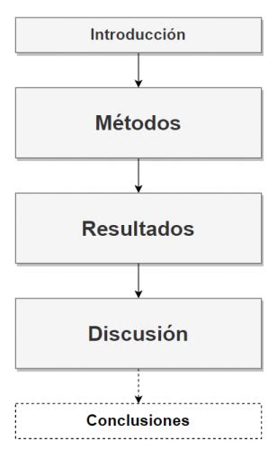 Qué Es Un Artículo Científico Componentes Y Significado Del Modelo Imryd