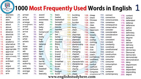 1000 Most Frequently Used Words In English English Study English