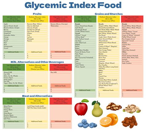 Low Glycemic Food Chart 20 Free PDF Printables Printablee 2024