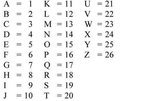 Alfabeto Numerada