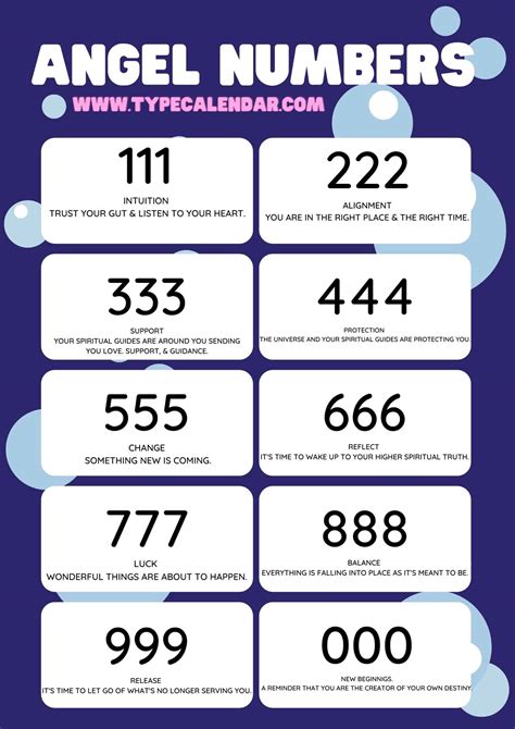 Angel Numbers Meaning What They Mean And How To Read Them