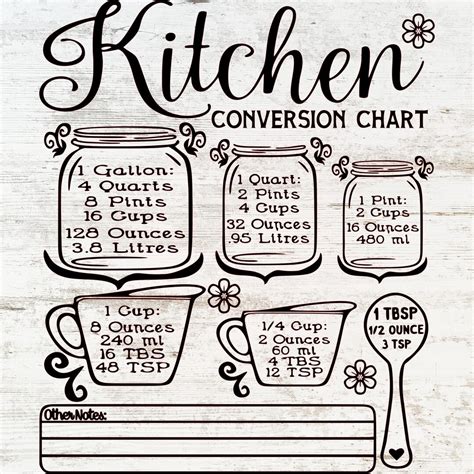 Kitchen Conversion Chart Svg Bundle Kitchen Measurement Svg Kitchen