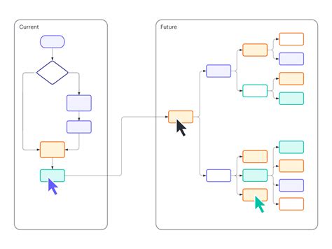 Intelligent Diagramming Lucidchart