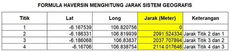 Excel Template Hitung Jarak Koordinat Geografis Geotekno