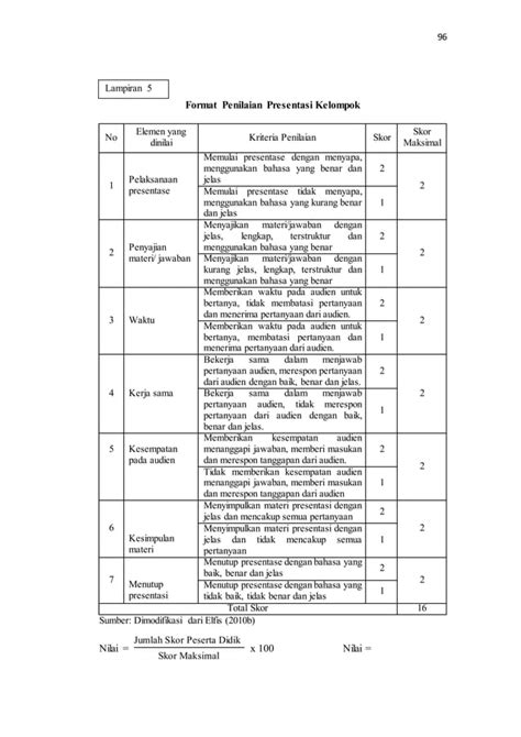 Rubrik Penilaian Presentasi Kelompok Lembar Penilaian Presentasi