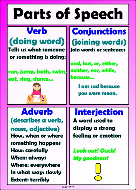 Parts Of Speech Worksheets • Teacha