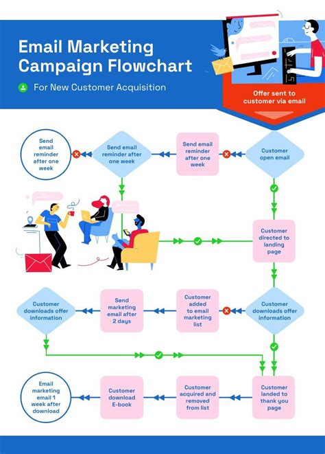 Flowchart Templates Edit For Free Piktochart