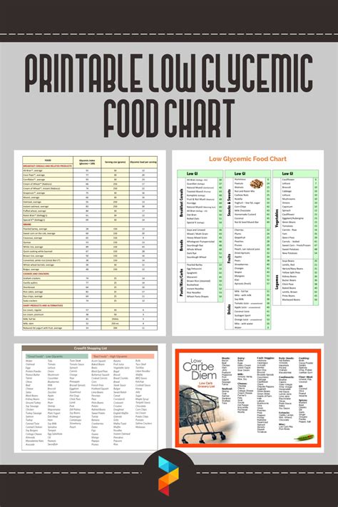 Complete Low Glycemic Food List Printable