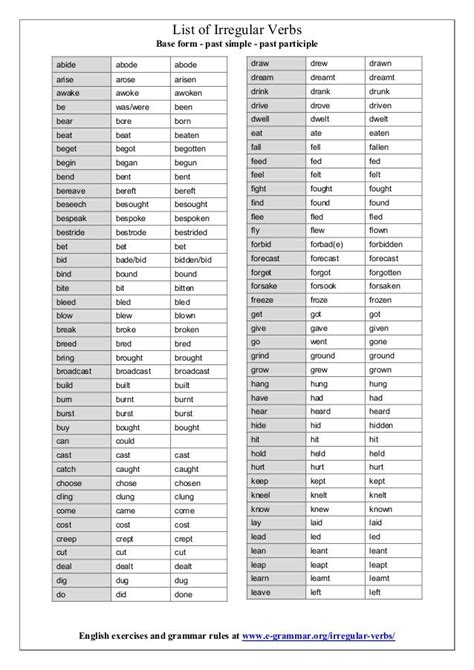 List Of Irregular Verbs