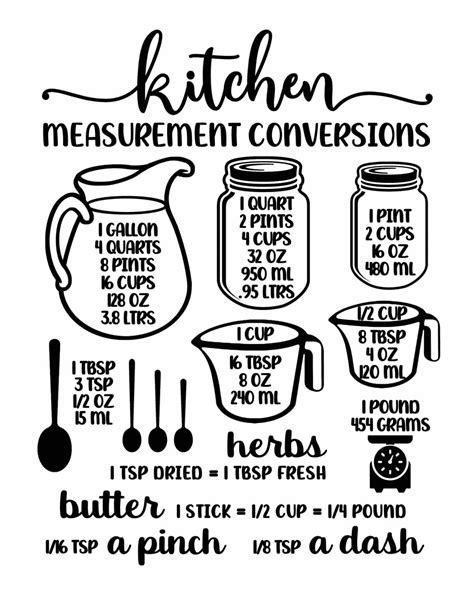 Kitchen Conversion Chart Svg Measurements Conversion Chart