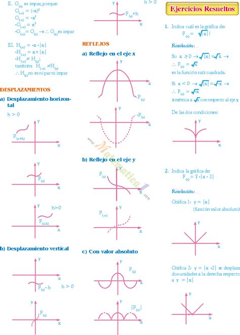 GrÁficas De Funciones Elementales Ejemplos Y Ejercicios Resueltos Pdf