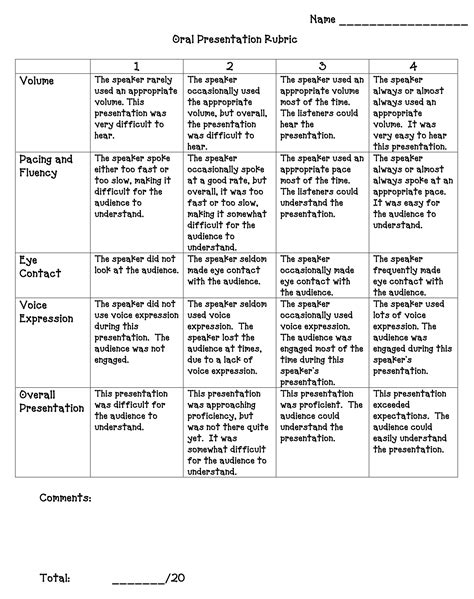 5 Best Images Of Printable Rubrics For Oral Presentations Oral