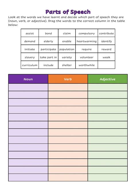 Parts Of Speech Worksheet Worksheet For 4th 8th Grade Lesson