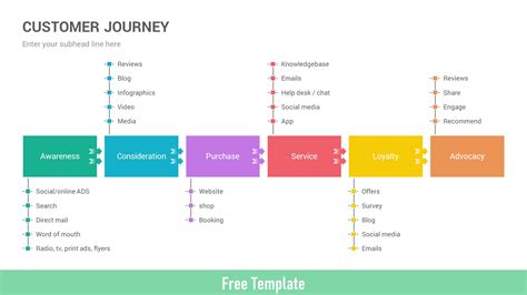 Free Customer Journey Map Powerpoint Template Diagrams Ciloart