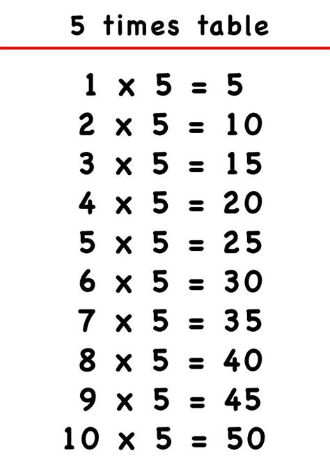 5 Times Table Chart