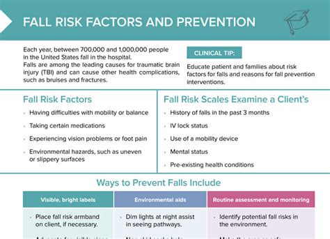 Fall Risk Assessment Free Cheat Sheet Lecturio Nursing