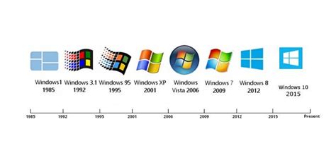 Evolution Of Windows Os Windows Is An Operating System By M