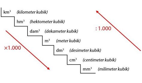 Satuan Volume Satuan Tangga Satuan Cara Dan Konversinya