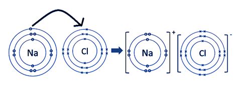 Structure Of Nacl Sodium Chloride Youtube