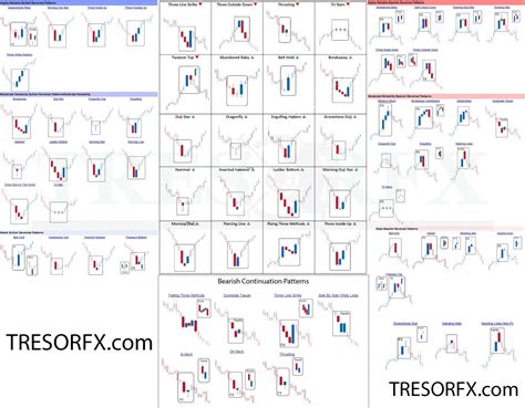 Printable Candlestick Chart Patterns Cheat Sheet Pdf