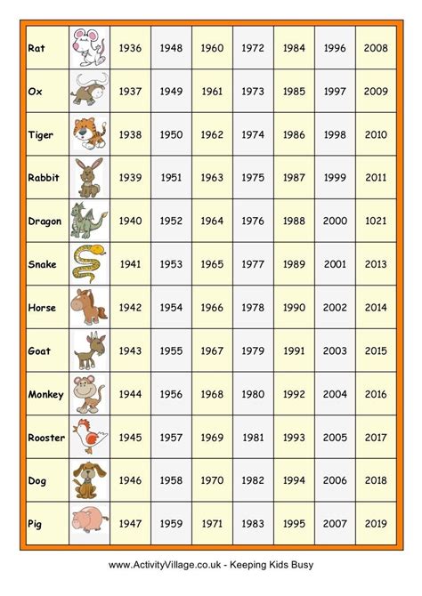 Chinese Zodiac Calendar Year Chart Month Calendar Printable