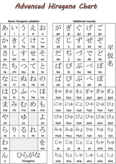 Printable Hiragana Chart