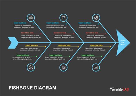 Contoh Fishbone Diagram